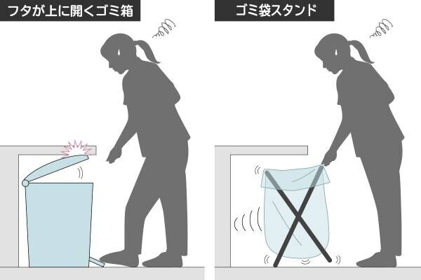 取っ手をスライドさせてポイッ！新ブランド「フィレッテ」から 天板付きゴミ袋スタンドを 2021年10月22日(金)より限定先行予約受付開始