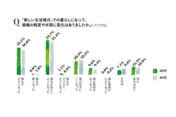 外出自粛する「こもりん」が、「卒こもりん」になり始めたら、 ストレスパターンが変わりだす予感！