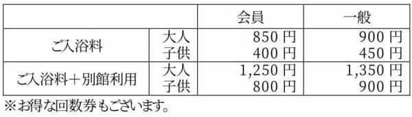 つかしん天然温泉「湯の華廊（Ｒ）」、「年明け前のリフレッシュキャンペーン」を開催