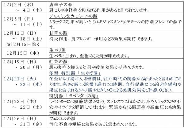 つかしん天然温泉「湯の華廊（Ｒ）」、「年明け前のリフレッシュキャンペーン」を開催