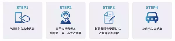 カーコンビニ倶楽部のカーコンカーリース「もろコミ」  WEBサイトで国産中古車リースの取り扱いを開始