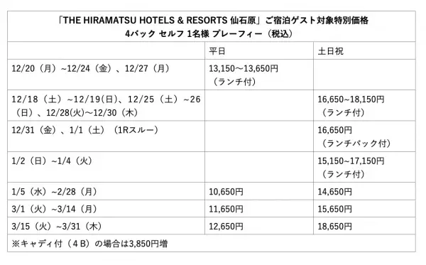 【ひらまつホテル】太平洋クラブのゴルフコースとの提携第２弾スタート！ ～THE HIRAMATSU HOTELS &amp; RESORTS 仙石原ｘ御殿場ウエスト～