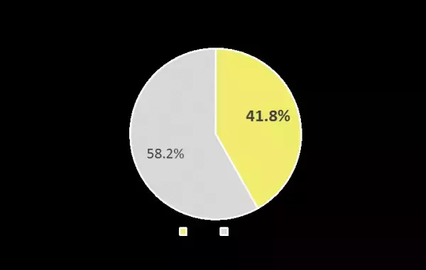 コロナ禍における頭痛や月経痛（生理痛）の実態と解熱鎮痛薬の服用性に関する調査を実施