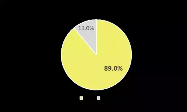 コロナ禍における頭痛や月経痛（生理痛）の実態と解熱鎮痛薬の服用性に関する調査を実施