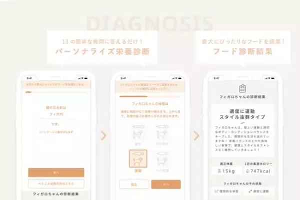フレッシュペットフード「PETOKOTO FOODS」と協業し、 ペットツーリズムの新しい体験を創出