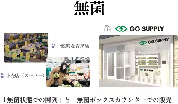 【世界初】収穫から30分の無菌・農薬ゼロ野菜をデリバリー。GG.SUPPLY福岡にOPEN
