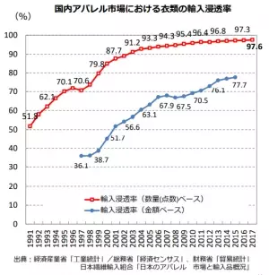 国内製品はわずか2.1%、Made in JAPANを絶やさない。Priveve &amp;times; SOMETHING デニムマーメイドスカートを発表　＆　9/22・23「廃棄ゼロ」を目指してのサンプルセールも開催