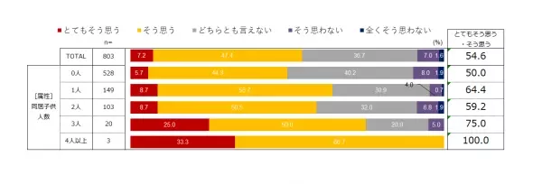 デジタルかかりつけ医『e-おうち』開始