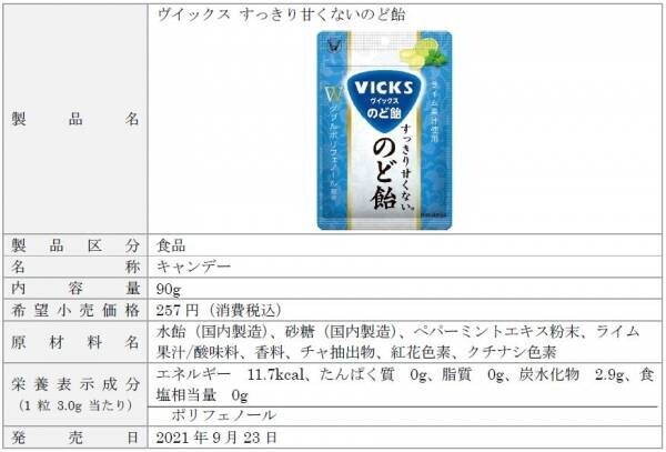 「ヴイックス すっきり甘くないのど飴 」発売