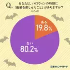 【新しい秋の“風物詩”】47.0％の方は、日本のハロウィンイベントが「嫌い」