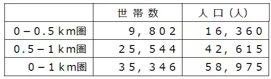 &ldquo;いつもの暮らしを、もっと楽しく！&rdquo; 京都市中心部に魅力あふれるお店が誕生！9/15（水）、 ライフ四条烏丸店　オープンのお知らせ