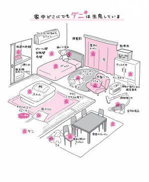 正しい「ダニの知識」がアレルギーを改善させる　髙岡正敏 著『お父さん、お母さんが知っておきたい ダニとアレルギーの話』2021年11月24日（水）発刊