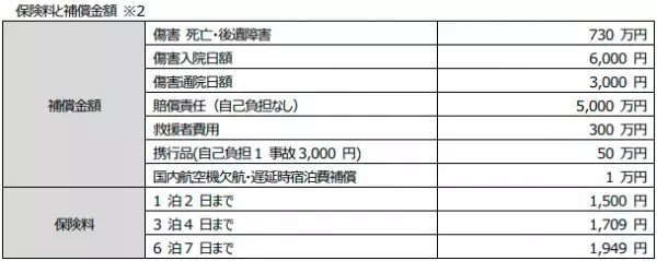 当社子会社のエヌズ社が運営する「ニーズツアー」にて世界最大級の損害保険会社であるチャブ保険の国内旅行傷害保険の販売を開始
