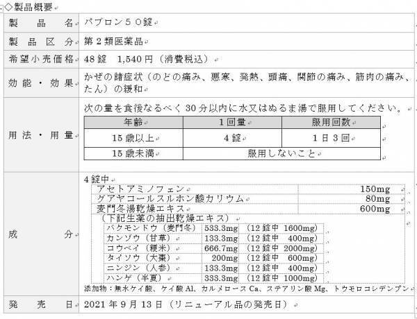 「パブロン５０錠」パッケージリニューアルで新登場