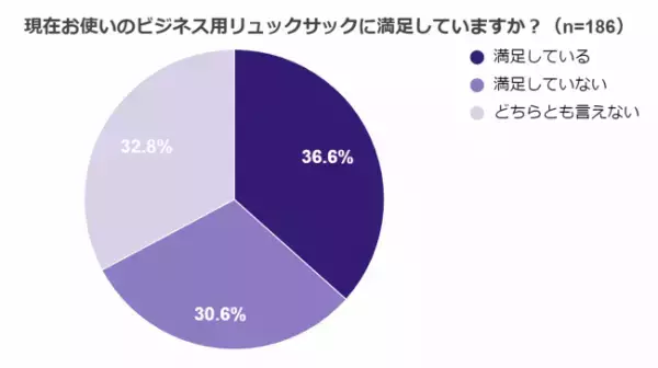 オンでもオフでも、仕事からデートまで「モテ」と機能性をどちらも逃さないバックパックが発売