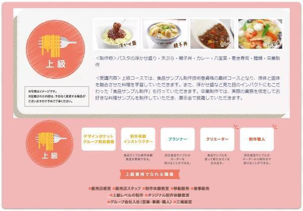 食品サンプルクリエイターズスクール2022年4月受講生募集開始！