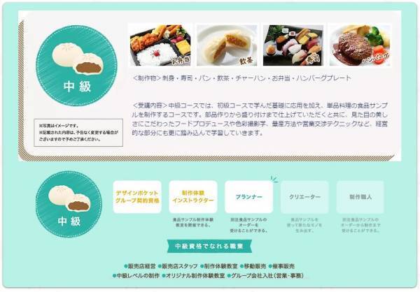 食品サンプルクリエイターズスクール2022年4月受講生募集開始！