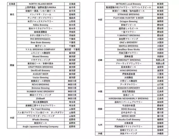 日本全国のクラフトビールをポータブルサーバーで楽しめる『ビールの縁側』　オープンから半年で提携ブルワリー数は30都道府県の計74社、取り扱い銘柄は250種類以上に拡大