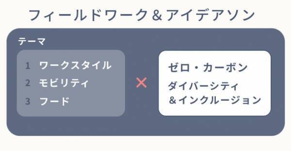 1週間まるごと「信州周遊フィールドワーク＆アイデアソン」 秋満喫の千曲市ワーケーションで学びと交流を深める