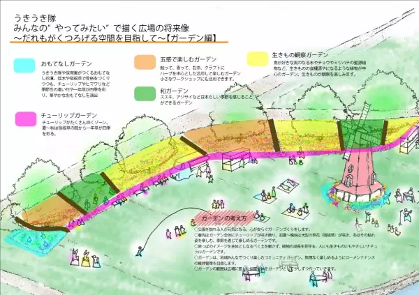 浮間公園と東京農業大学が連携した低木の植栽　～チューリップの広場づくり～