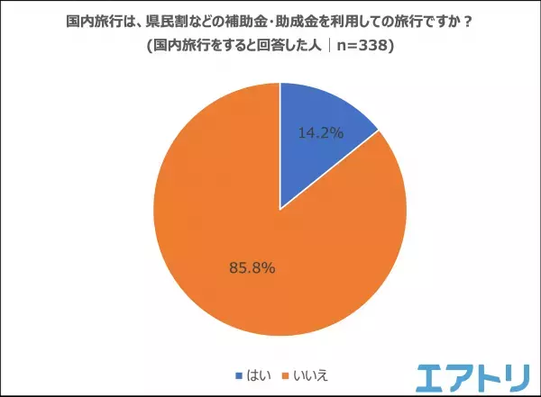 今年の年末年始は「６連休以上」の人が６割で最多。 年末年始の予定は「自宅でゆっくり休む、たくさん寝る」「大掃除」 「家で映画・ドラマ・ライブ鑑賞」とSTAY HOME派がTOP3に！