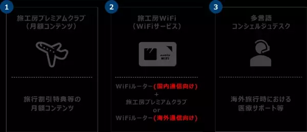 国内外旅行者向けプレミアサービスの提供へ 旅工房・光通信・インバウンドテック 共同出資による合弁会社設立のお知らせ