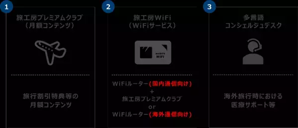 国内外旅行者向けプレミアサービスの提供へ 旅工房・光通信・インバウンドテック 共同出資による合弁会社設立のお知らせ