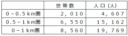 セブン＆アイ・クリエイトリンクの手がける大型商業施設にライフが初出店　11/17(水)、ライフセブンパーク天美店がオープン！