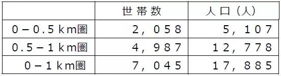 地域一番の品ぞろえ！お買い物しやすいお店へ大幅リニューアル　10/15（金）、ライフ滝谷店を改装オープン！