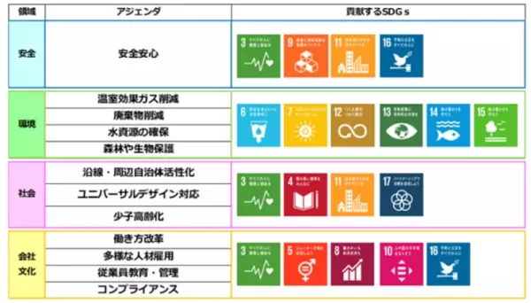 【賑わいと豊かなライフシーンを演出する「Emi Cube」2号物件】2021年11月下旬、西武鉄道池袋線 桜台駅から徒歩4分の線路高架下に竣工