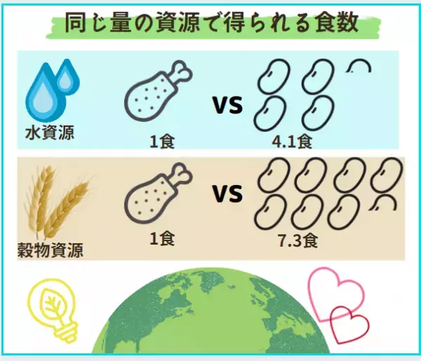 業界初！チキンタイプの大豆ミートに特化した 専門通販サイトが2021年10月26日（火）10時30分にオープン！