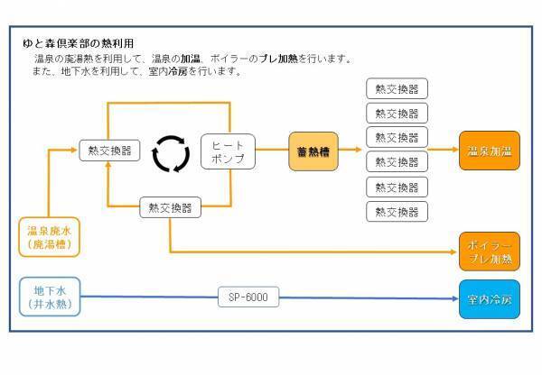 【一の坊リゾートのSDGs#3】温泉熱利用システムの導入で年間68トンのCO2排出量削減を実現