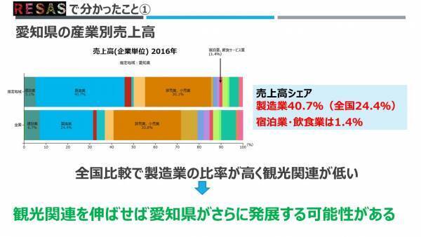 名古屋の魅力を広めたい！新たな観光スタイル「水上サイクルツーリズム」を提案した安藤さんにインタビュー！
