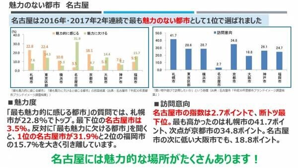 名古屋の魅力を広めたい！新たな観光スタイル「水上サイクルツーリズム」を提案した安藤さんにインタビュー！