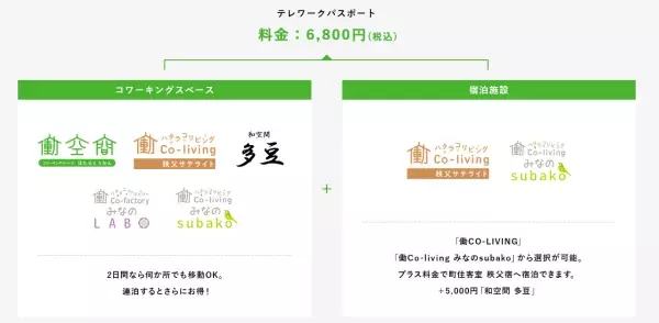 【秩父ワーケーション】ポータルサイト《 えらべるしごと場　秩父 de work 》オープン！