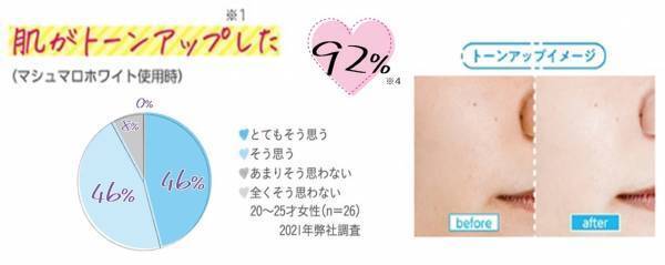 ナチュラルにトーンアップ※1が叶う“かわいい日焼け止め”「コパトーン　シークレットチェンジＵＶ」シリーズ新発売！