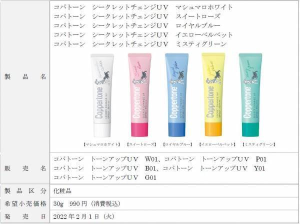 ナチュラルにトーンアップ※1が叶う“かわいい日焼け止め”「コパトーン　シークレットチェンジＵＶ」シリーズ新発売！
