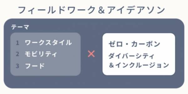 COP26開催に合わせ、ゼロ・カーボンコンテンツ充実のワーケーションを長野県千曲市で開催