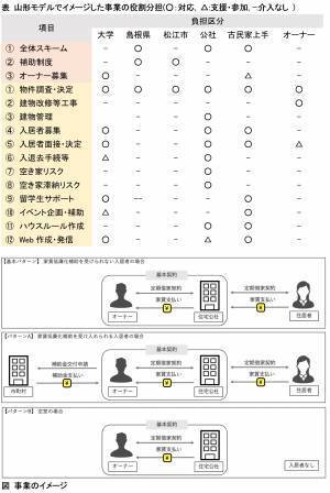 島根県にて、古民家のリノベーションで社会問題の解決に取組む「古民家上手」さんにインタビュー！！！