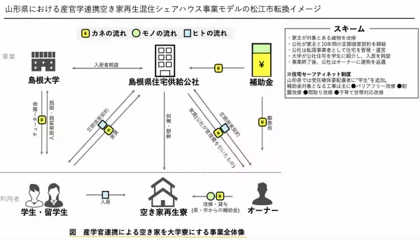 島根県にて、古民家のリノベーションで社会問題の解決に取組む「古民家上手」さんにインタビュー！！！