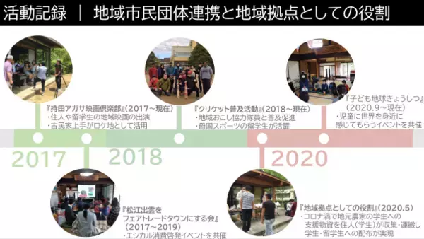 島根県にて、古民家のリノベーションで社会問題の解決に取組む「古民家上手」さんにインタビュー！！！