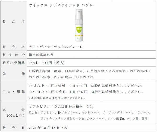 「ヴイックス メディケイテッド スプレー」新発売！