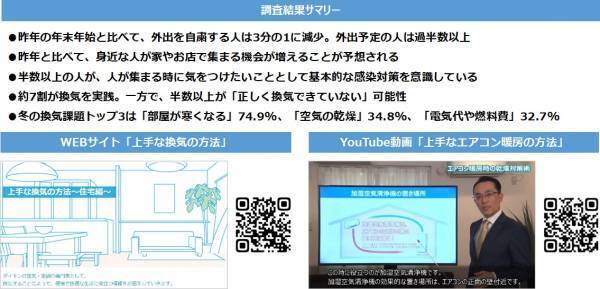 【ダイキン】帰省や忘年会・新年会で人が集まることが予測される年末年始、改めて確認したい「冬場の上手な換気の方法」