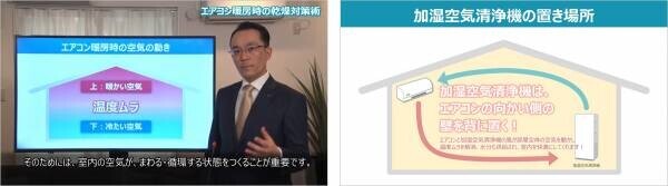 【ダイキン】帰省や忘年会・新年会で人が集まることが予測される年末年始、改めて確認したい「冬場の上手な換気の方法」