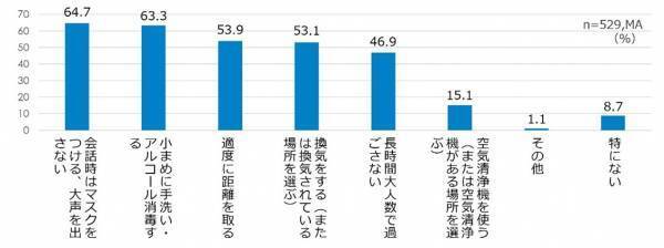 【ダイキン】帰省や忘年会・新年会で人が集まることが予測される年末年始、改めて確認したい「冬場の上手な換気の方法」