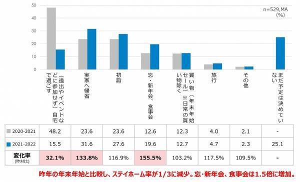 【ダイキン】帰省や忘年会・新年会で人が集まることが予測される年末年始、改めて確認したい「冬場の上手な換気の方法」