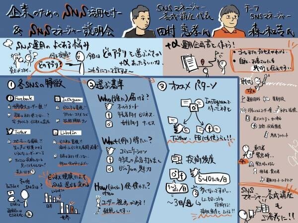 【無料オンライン講座】企業のためのSNS活用セミナー VOL.2「SNS運用担当者はKPIをどう設定する？」11月18日（水）開催