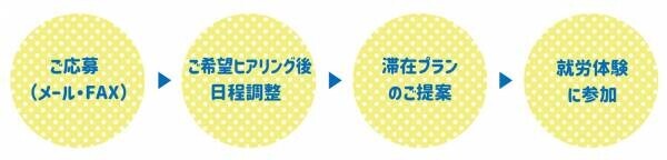 【参加者募集】滞在費無料で北海道・南知床4町へご案内！