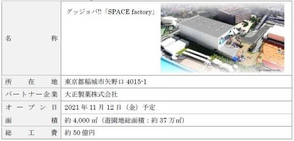 よみうりランド「グッジョバ!!」に大正製薬がパートナー企業として参画する 新アトラクションゾーン「SPACE factory」が11月12日（金）オープン！