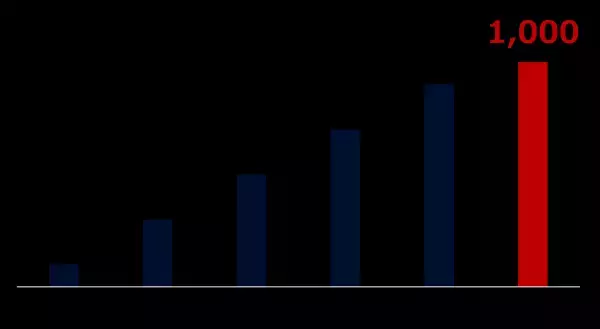 ニューモ育毛剤累計出荷1,000万本突破